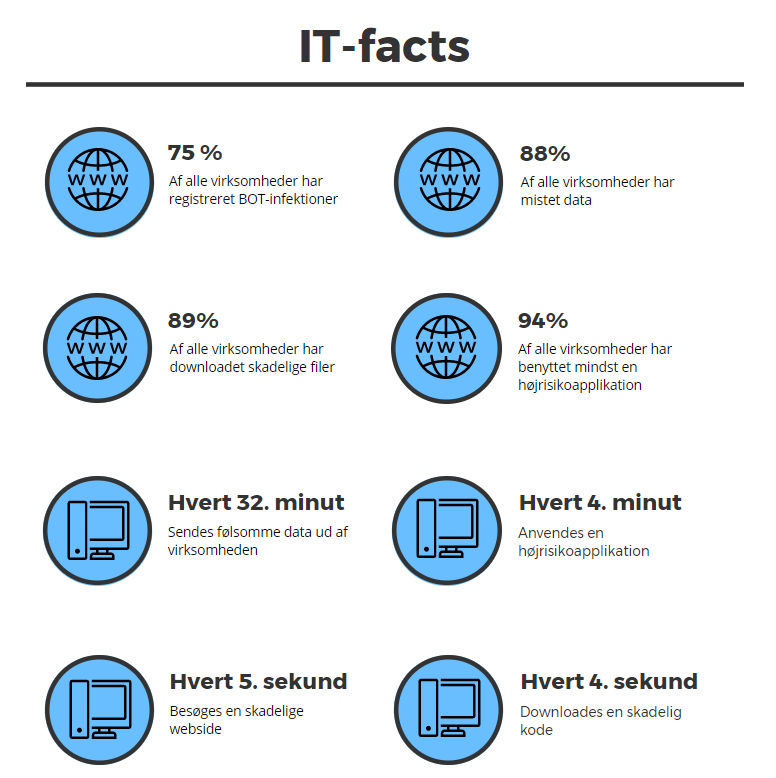 8 IT-facts